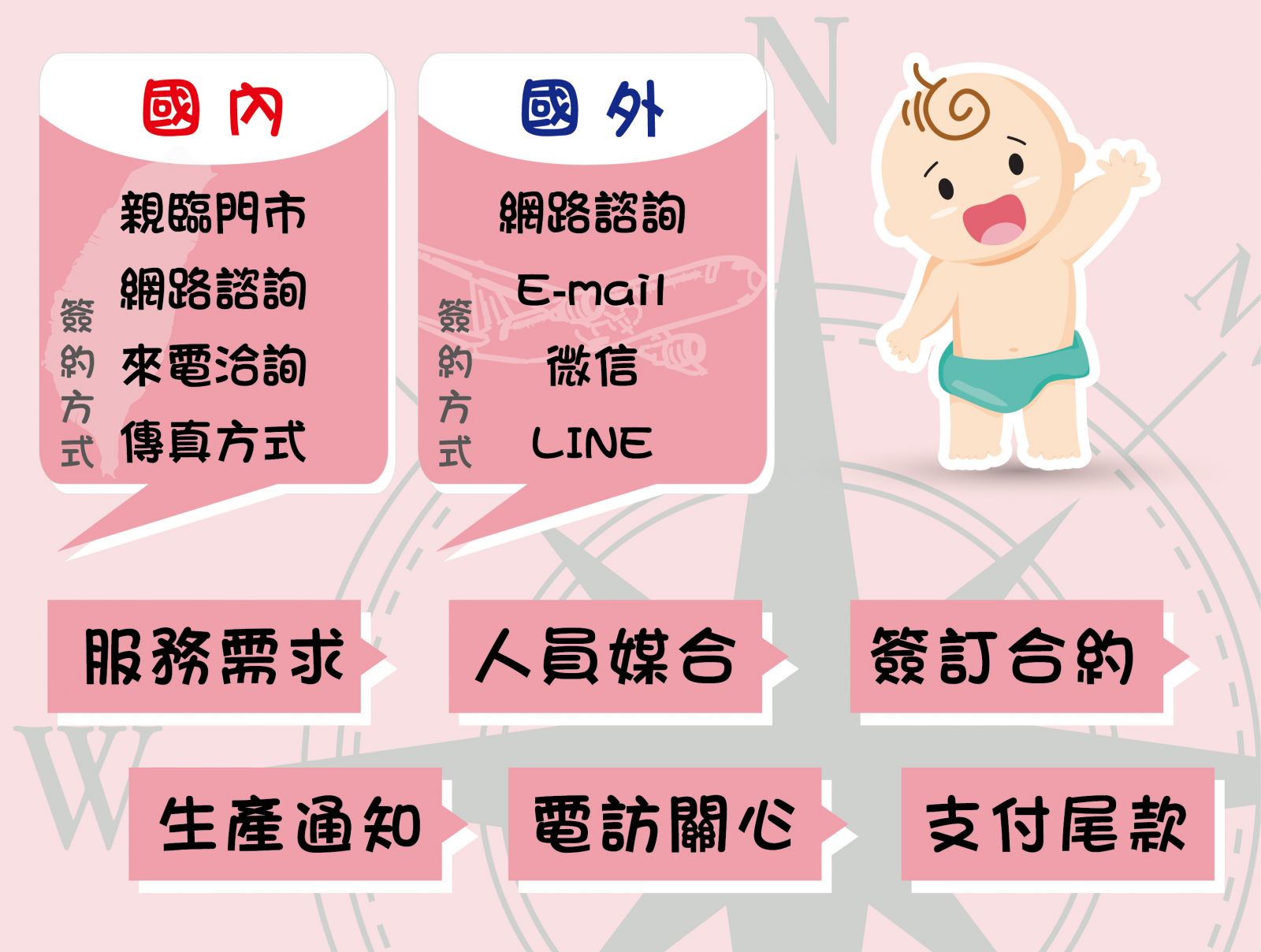 到府坐月子